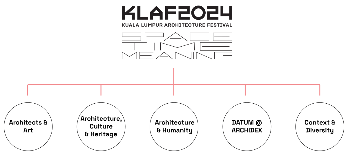 KLAF2024 Theme Chart